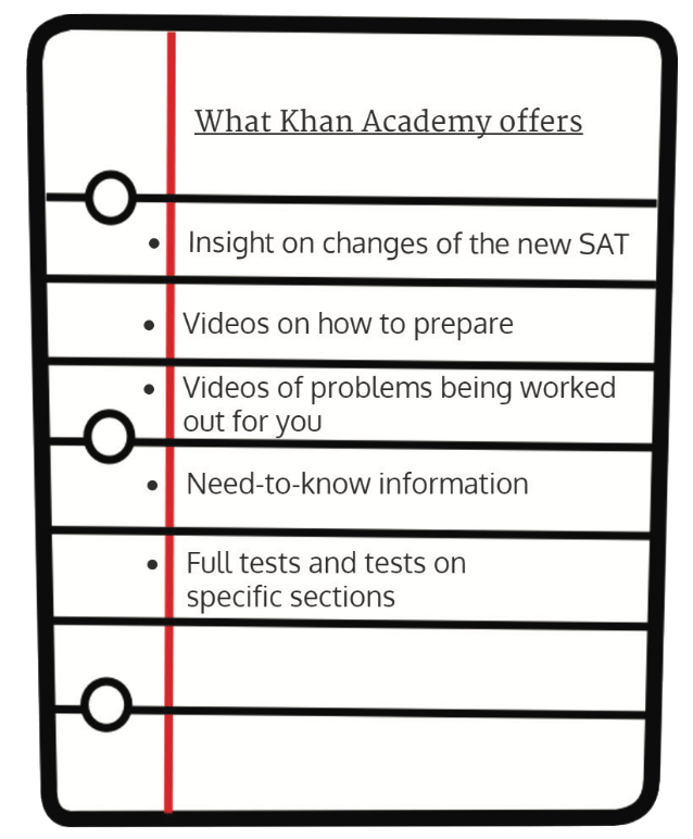 Khan+Academy+offers+online+SAT+prep