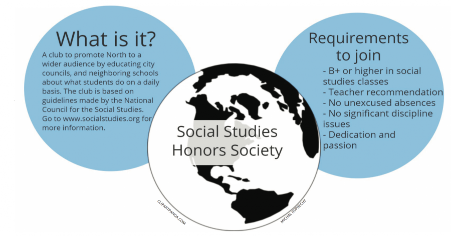 Social Studies Honors Society integrates school, community