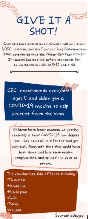 Give it a shot: New COVID-19 vaccine for ages 5-11