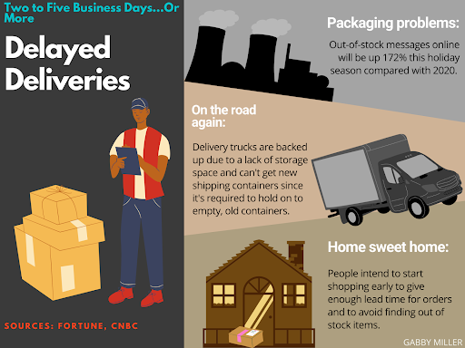 Supply chain crisis affects this holiday season