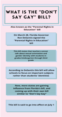 Limits on LGBTQ+ instruction in the classroom