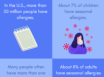 Seasonal allergies worsen as mask mandates are lifted