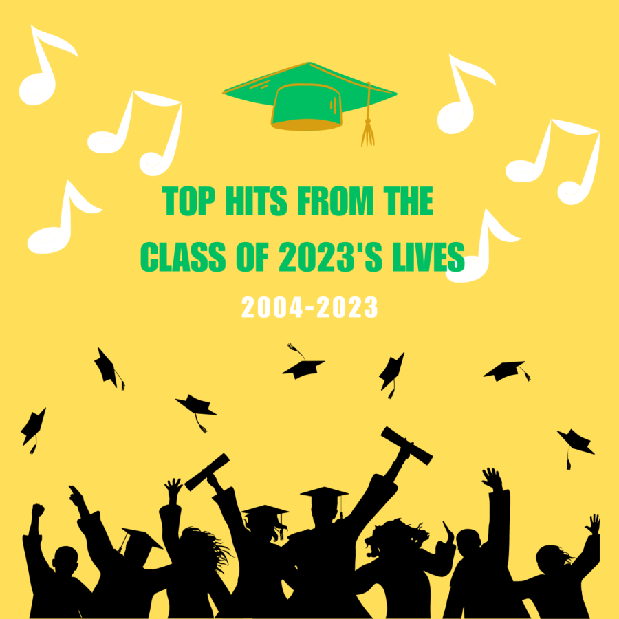 (Playlist) Top Hits From The Class Of 2023s Lives