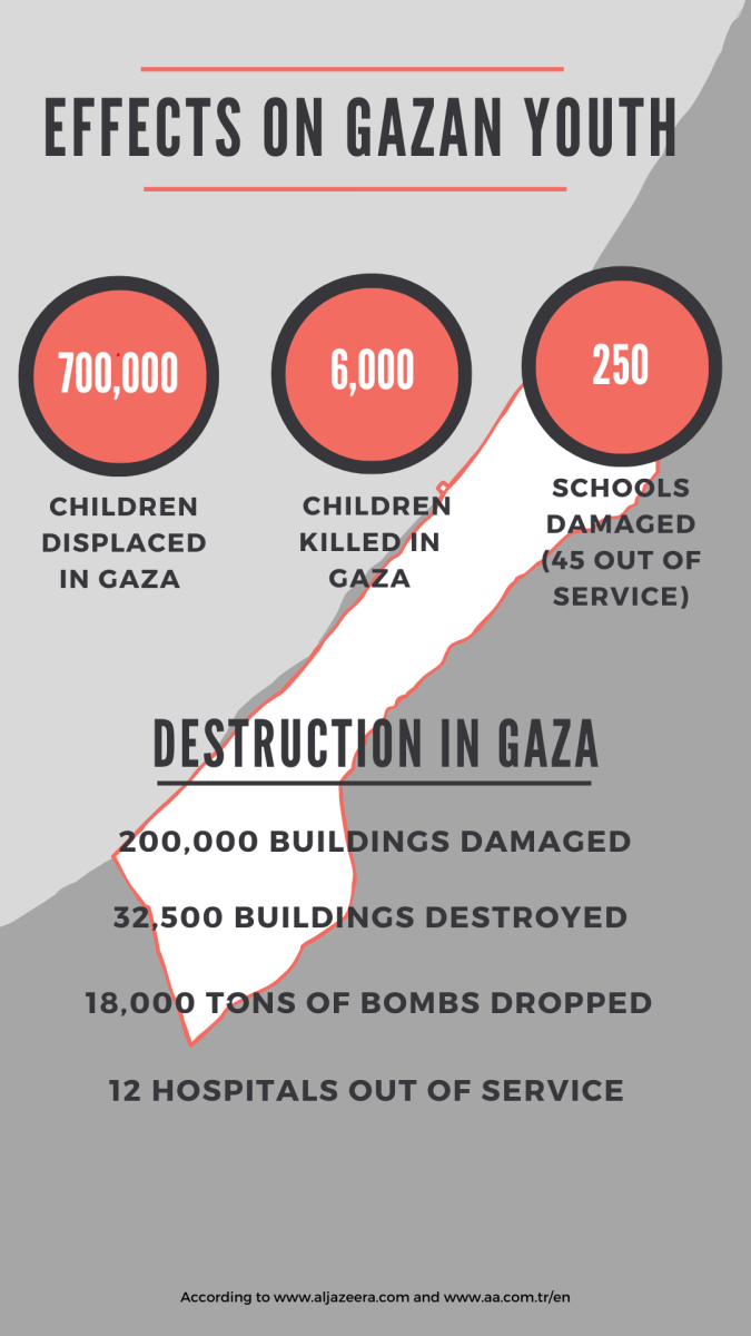 Conflict+in+Gaza+impacts+youth+globally