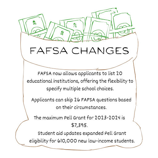 Navigating education finance: FAFSA redesigns aim to simplify application process