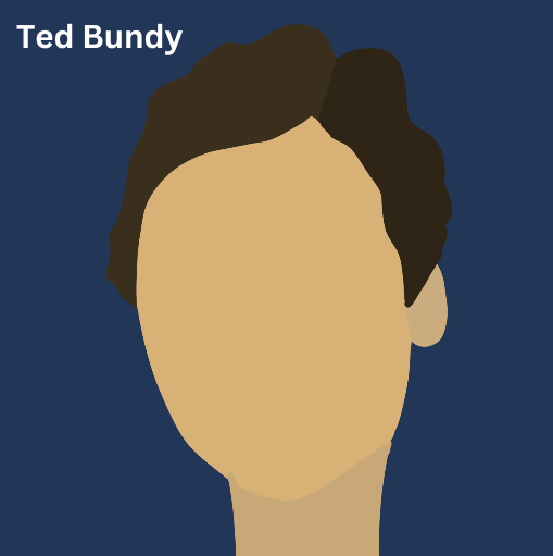 Ted Bundy was an American serial killer who killed dozens of women across seven states from 1974 to 1978. His total victim count is unknown, 2 days before his execution he confessed to the murders of thirty different women. According to IMDb, “Extremely Wicked, Shockingly Evil and Vile,”  a movie about the serial killer ranked at the 87.2th percentile in the Drama genre, meaning it has higher demand than 87.2% of all Drama titles in the United States.