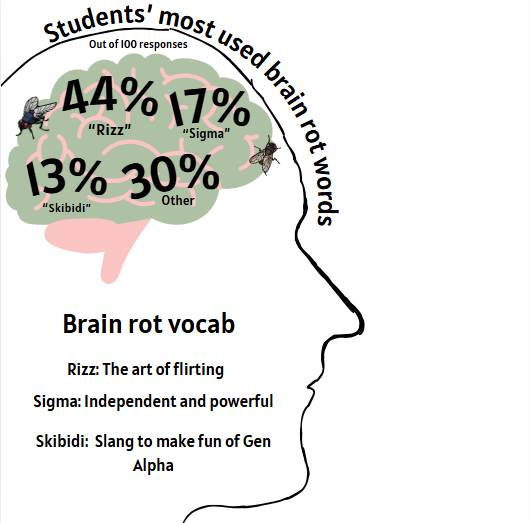 Oxford Dictionary names “brain rot” word of the year